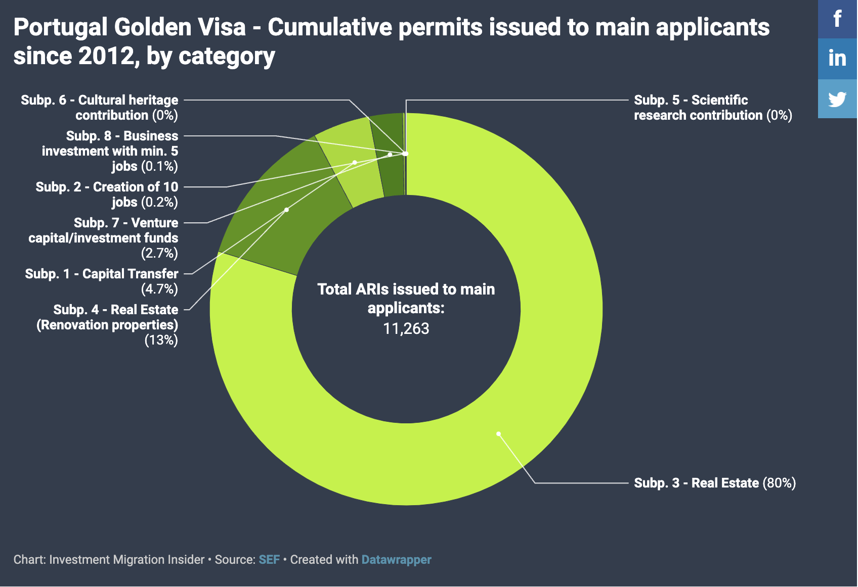 đầu tư golden visa hưởng quyền lợi công dân EU