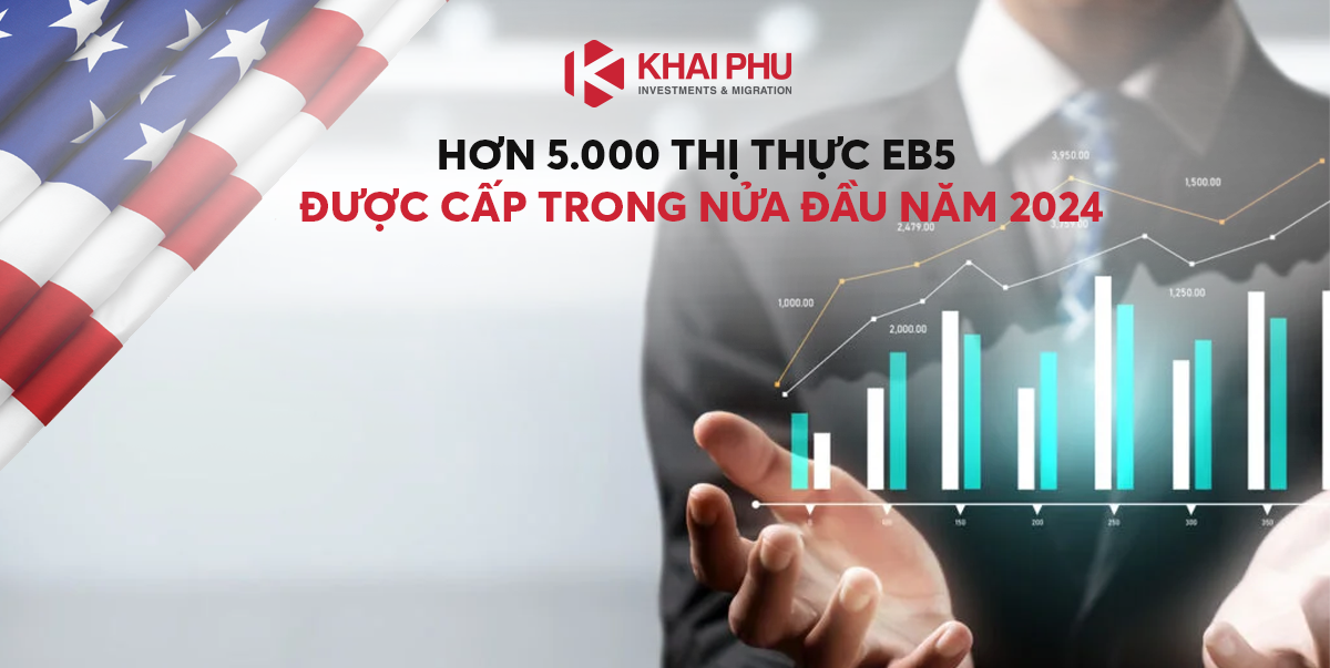 Thống kê thị thực EB5 năm 2024