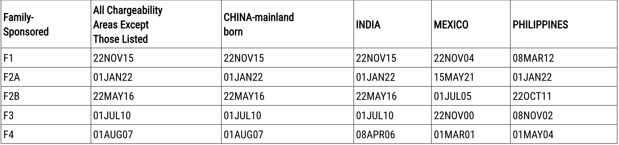 Bản Tin Visa Tháng 1 Năm 2025