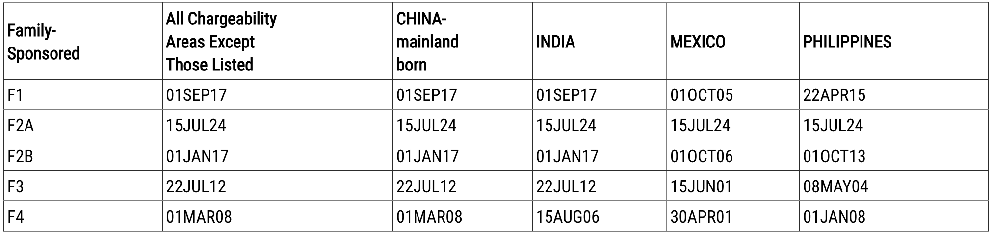 Bản Tin Visa Tháng 1 Năm 2025: