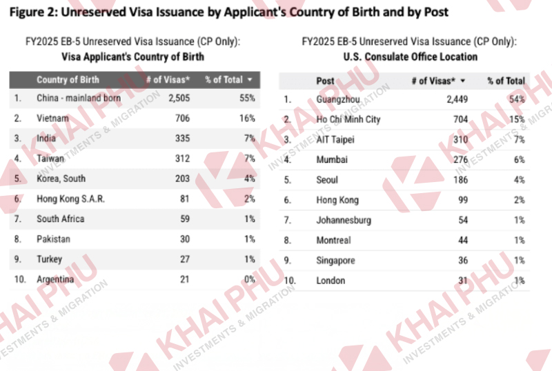 hạn ngạch visa eb5