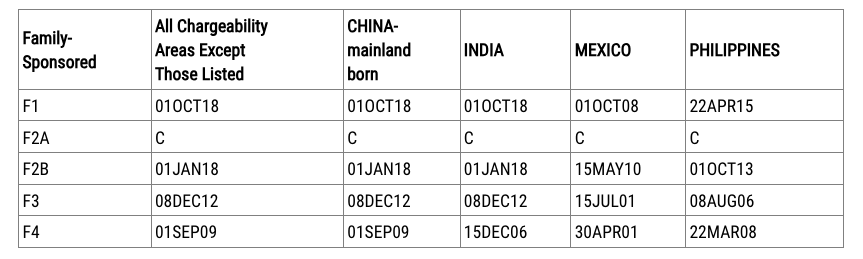 BẢN TIN VISA bulletin THÁNG 05/2026