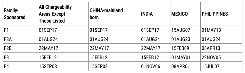 BẢN TIN VISA bulletin THÁNG 05/2026