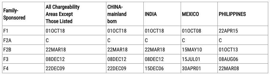 Visa Bulletin tháng 6/2026