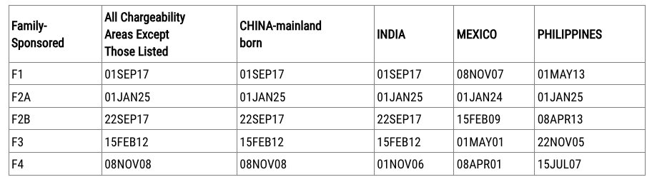 Visa Bulletin tháng 6/2026