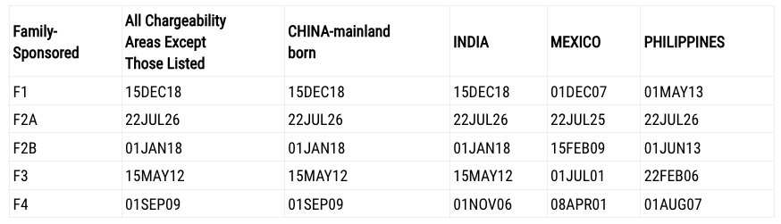 Visa Bulletin Tháng 8/2026