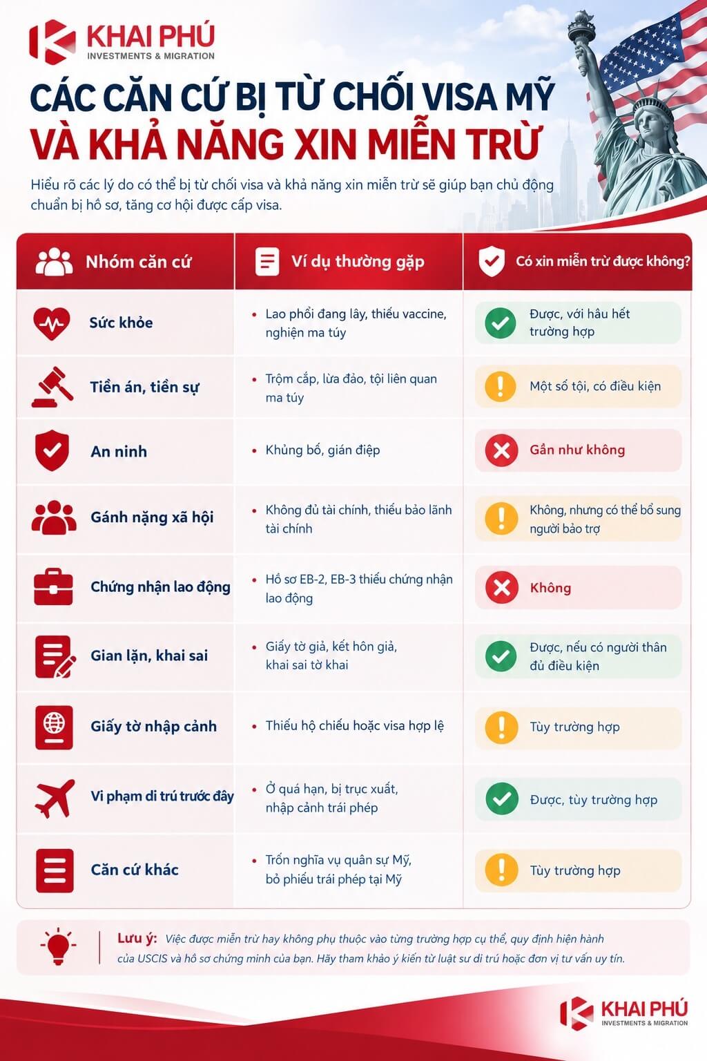 Các trường hợp không đủ điều kiện nhập cảnh Mỹ